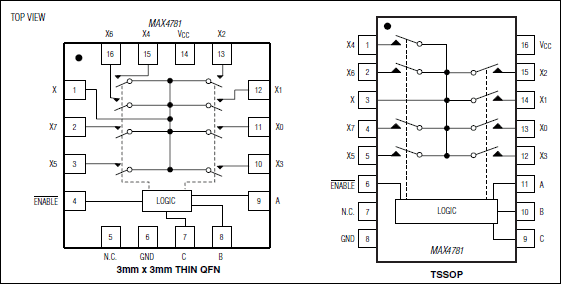 MAX4781：ピン配置=