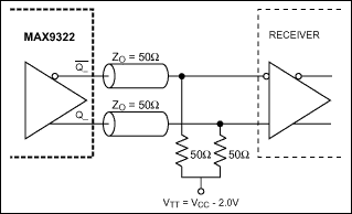 MAX9322：標準動作回路