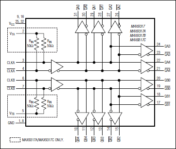 MAX9317、MAX9317A、MAX9317B、MAX9317C：ファンクションダイアグラム