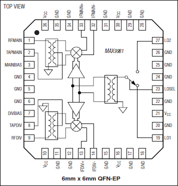 MAX9981：ピン配置