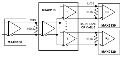 MAX9169、MAX9170：標準アプリケーション回路