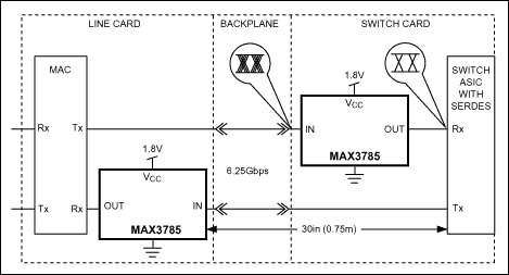 MAX3785：標準アプリケーション回路