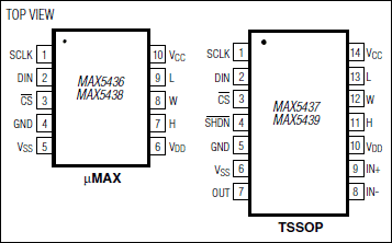 MAX5436、MAX5437、MAX5438、MAX5439：ピン配置