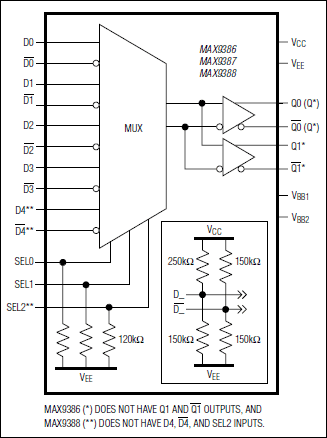 MAX9386、MAX9387、MAX9388：ファンクションブロックダイアグラム