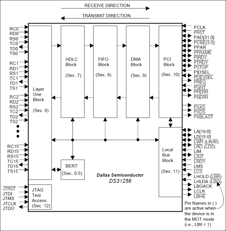 DS31256：ブロックダイアグラム