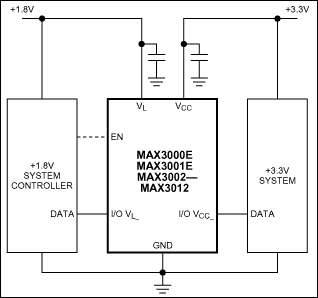 MAX3000E、MAX3001E、MAX3002、MAX3003、MAX3004、MAX3005、MAX3006、MAX3007、MAX3008、MAX3009、MAX3010、MAX3011、MAX3012：標準動作回路