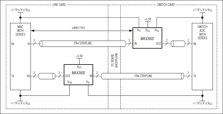 MAX3803：標準アプリケーション回路