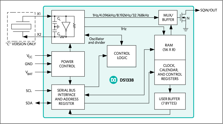 DS1338、DS1338C、DS1338U、DS1338Z：標準動作回路