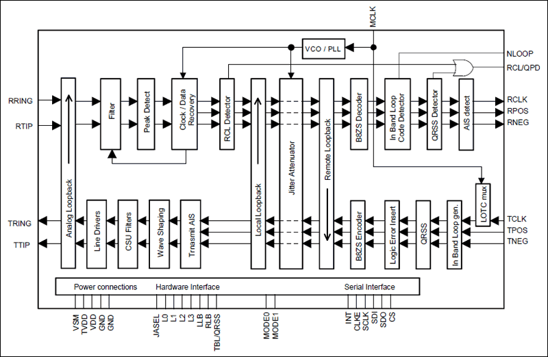 DS21349：ブロックダイアグラム