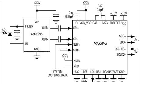 MAX3872：標準動作回路