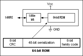 DS2411：標準動作回路