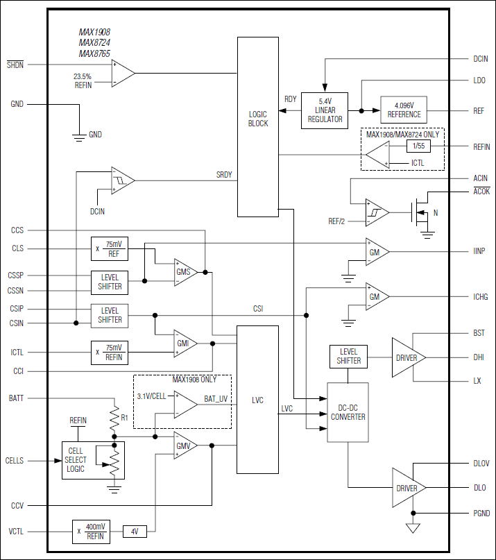 MAX1908、MAX8724、MAX8765：ファンクションダイアグラム