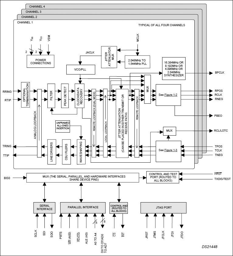 DS21448：ブロックダイアグラム