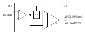 MAX9377、MAX9378：ファンクションダイアグラム