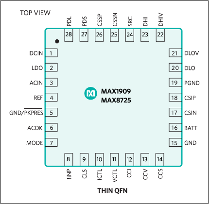 MAX1909、MAX8725：ピン配置