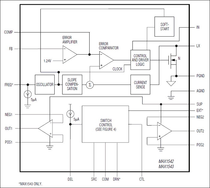 MAX1542, MAX1542ETP, MAX1543: Functional Diagram