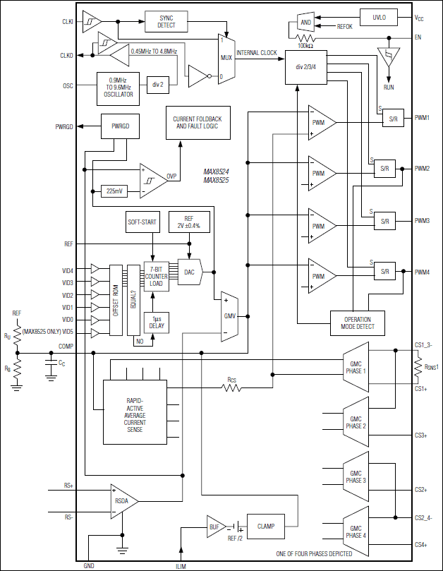 MAX8524、MAX8525：ファンクションダイアグラム