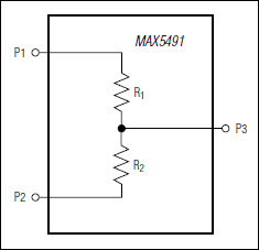 MAX5491：ブロックダイアグラム