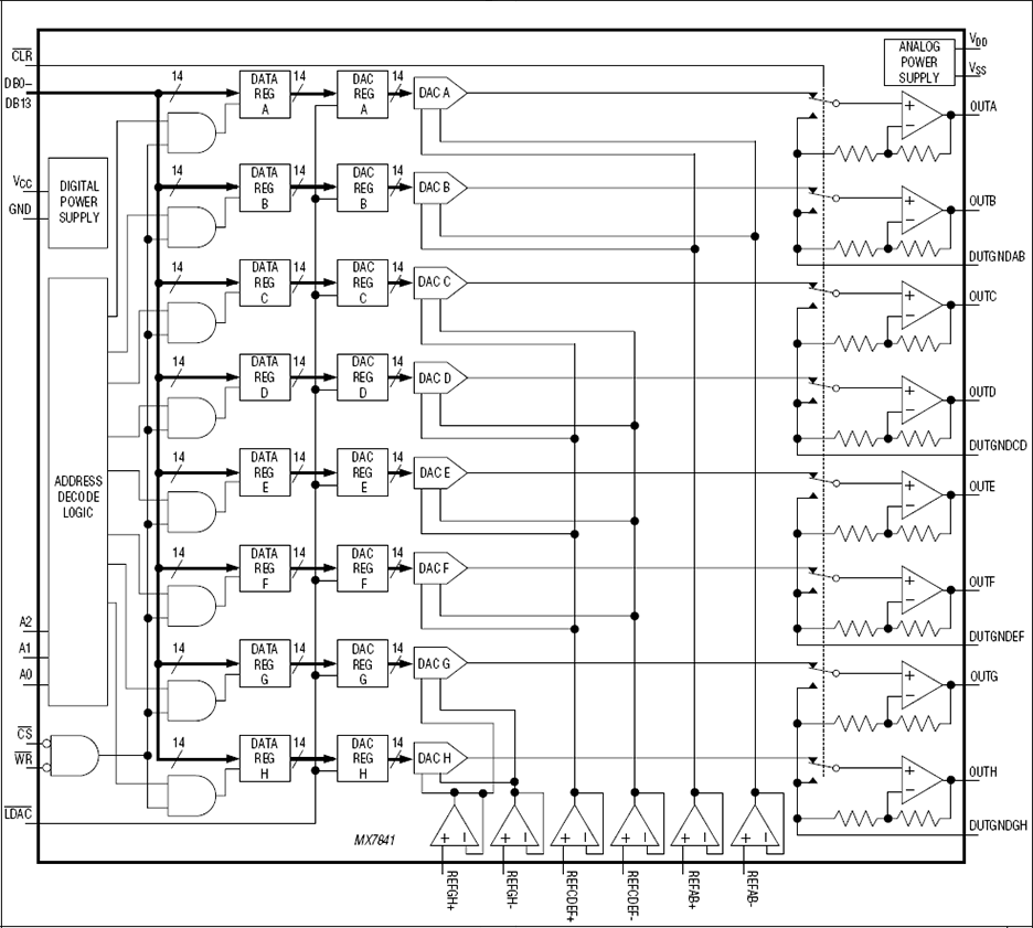 MX7841：ファンクションブロックダイアグラム