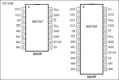 MAX1067、MAX1068：ピン配置