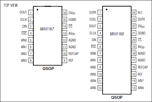 MAX1167、MAX1168：ピン配置