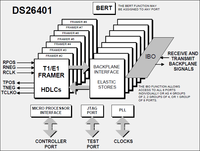 DS26401：ブロックダイアグラム