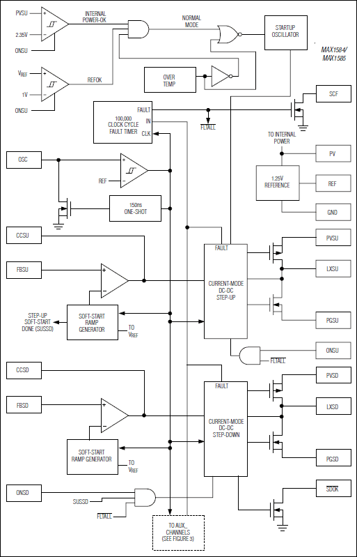 MAX1584、MAX1585：標準動作回路