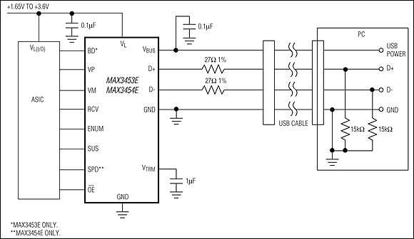 MAX3453E、MAX3454E、MAX3455E、MAX3456E：標準動作回路