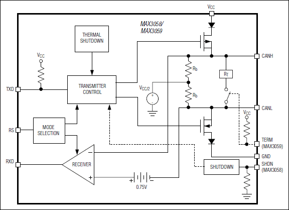 MAX3058、MAX3059：標準動作回路