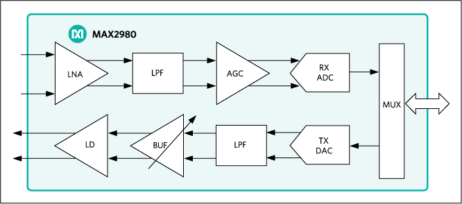 MAX2980：標準動作回路