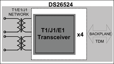 DS26524：標準動作回路