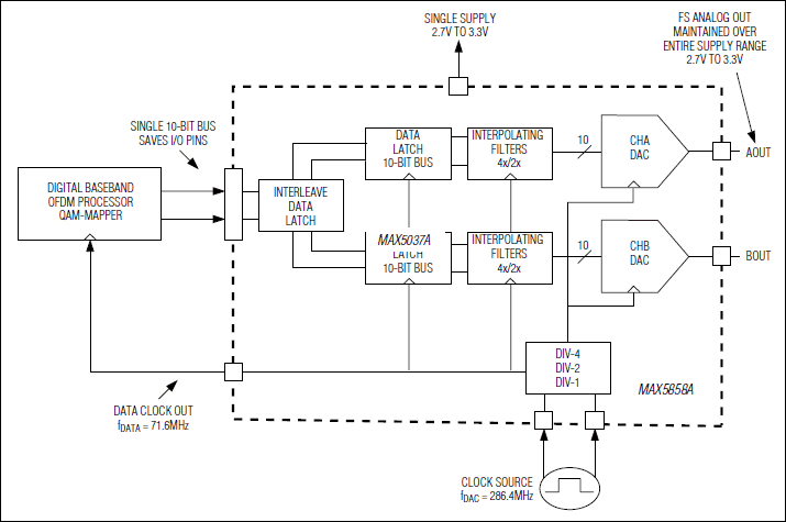 MAX5858A：標準アプリケーション回路