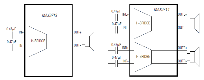 MAX9713、MAX9714：ブロックダイアグラム