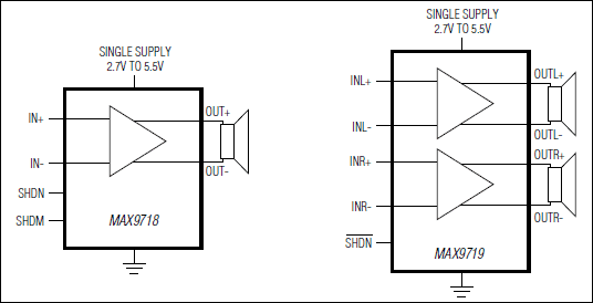 MAX9718、MAX9719：ブロックダイアグラム