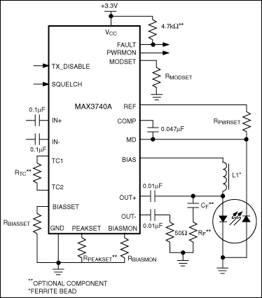 MAX3740A：標準動作回路