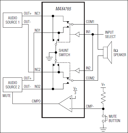 MAX4762、MAX4763、MAX4764、MAX4764A、MAX4765：標準動作回路