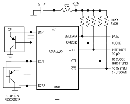 MAX6695、MAX6696：標準動作回路