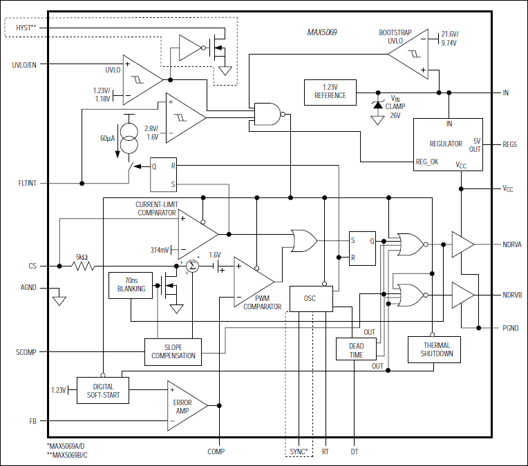 MAX5069：ファンクションダイアグラム