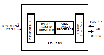 DS3181、DS3182、DS3183、DS3184：ファンクションダイアグラム