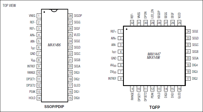 MAX1447、MAX1496、MAX1498：標準動作回路