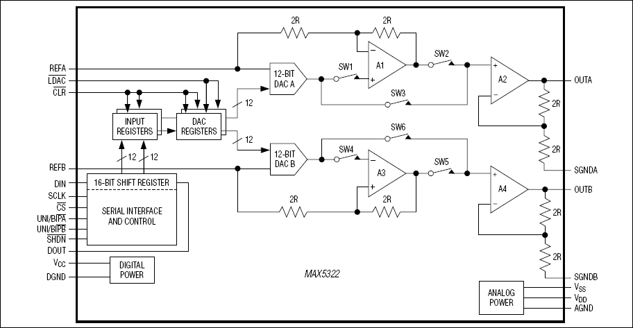 MAX5322：ファンクションブロックダイアグラム