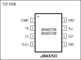 MAX5070：ピン配置