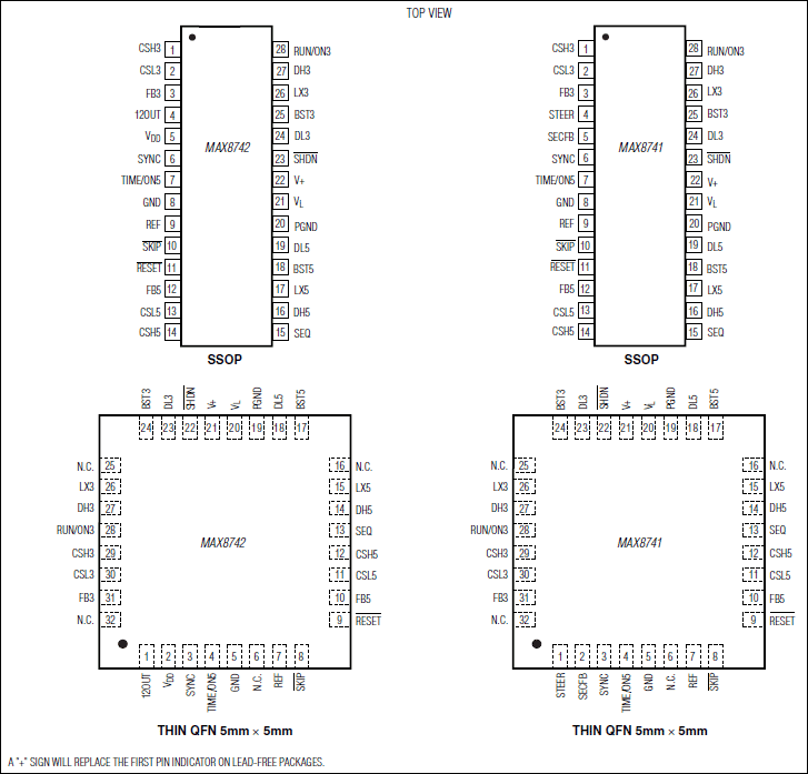 MAX8741、MAX8742：ピン配置