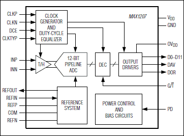 MAX1207：ファンクションダイアグラム