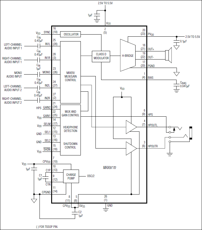 MAX9770：ブロックダイアグラム