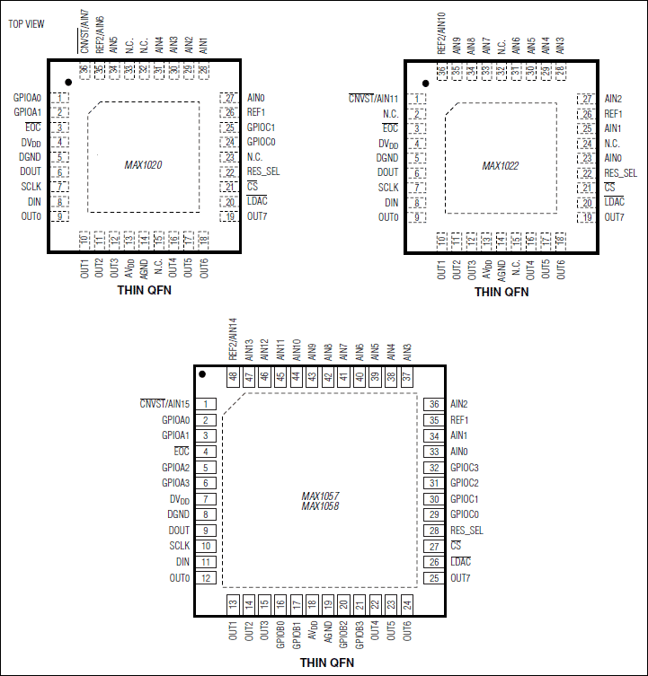 MAX1020、MAX1022、MAX1057、MAX1058：ピン配置