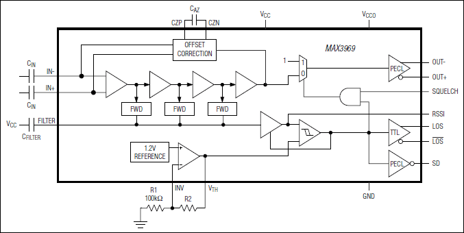 MAX3969：ファンクションダイアグラム