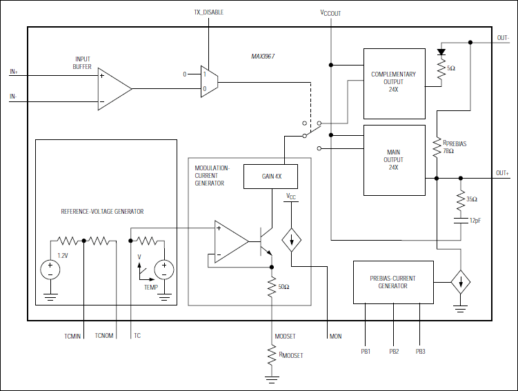 MAX3967：ファンクションダイアグラム