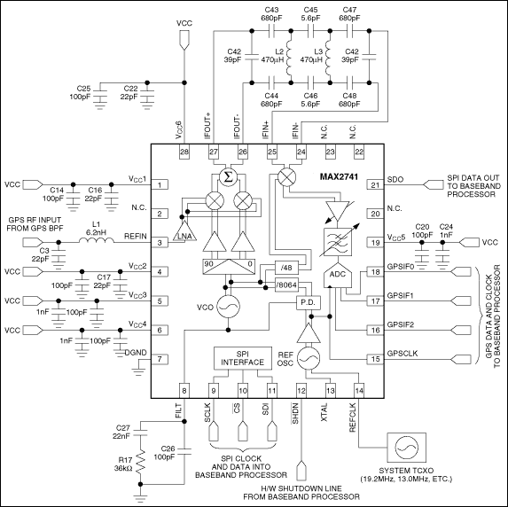 MAX2741：標準動作回路