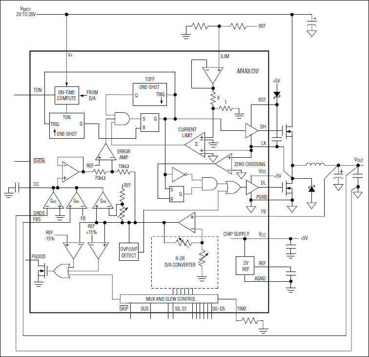 MAX8720：ブロックダイアグラム